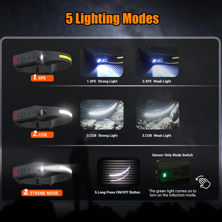 مستشعر حركة المصباح القابل لإع - مراجعة Running Headlamp وسعره