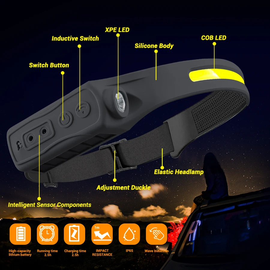 مستشعر حركة المصباح القابل لإع - مراجعة Running Headlamp وسعره